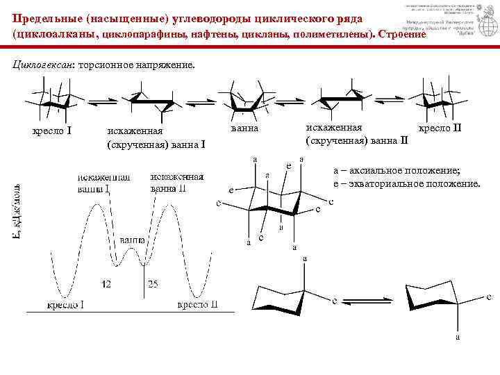 Предельные (насыщенные) углеводороды циклического ряда (циклоалканы, циклопаpафины, нафтены, цикланы, полиметилены). Строение Циклогексан: торсионное напряжение.