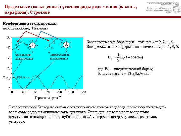 Предельные (насыщенные) углеводороды ряда метана (алканы, парафины). Строение Конформации этана, проекции: перспективные, Ньюмена Заслоненные