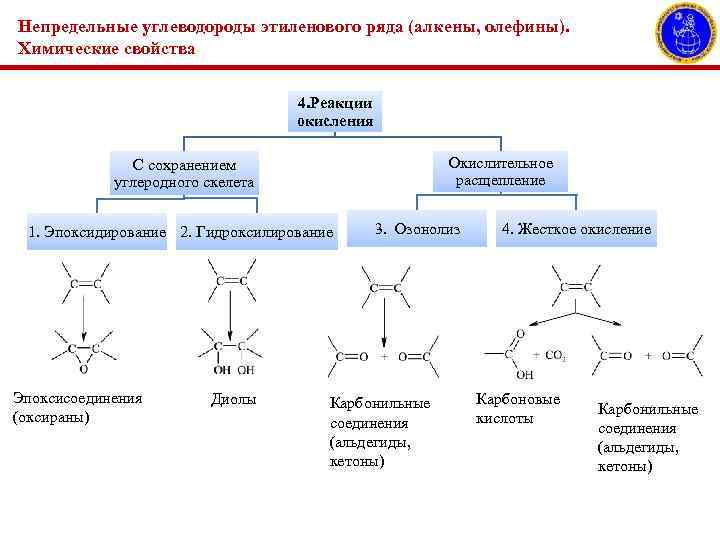 Охарактеризовать по приведенной ниже схеме непредельные углеводороды ряда этилена сформулировать