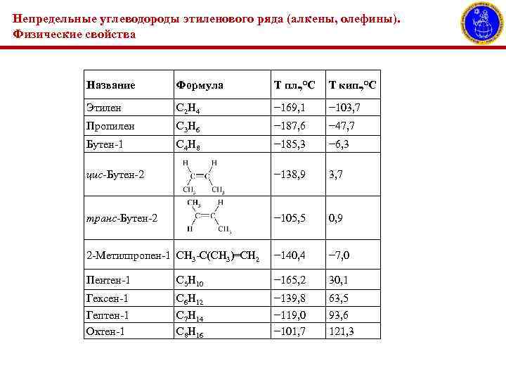 Непредельные углеводороды формула