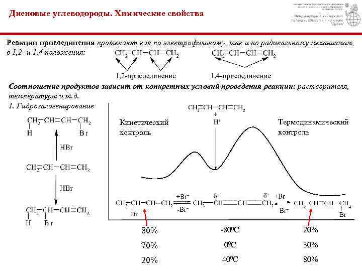 Диеновые углеводороды. Химические свойства Реакции присоединения протекают как по электрофильному, так и по радикальному