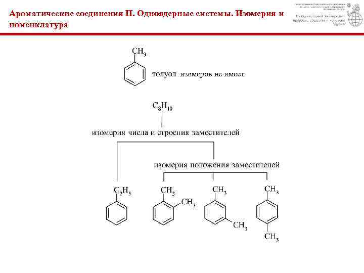 Ароматические соединения II. Одноядерные системы. Изомерия и номенклатура изомеров не имеет 