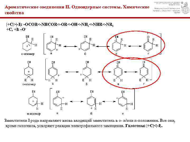 Ароматические соединения II. Одноядерные системы. Химические свойства |+С|˃|-I|: -OCOR<-NHCOR<-OH<-NH 2<-NHR<-NR 2 +С, +I: -O-