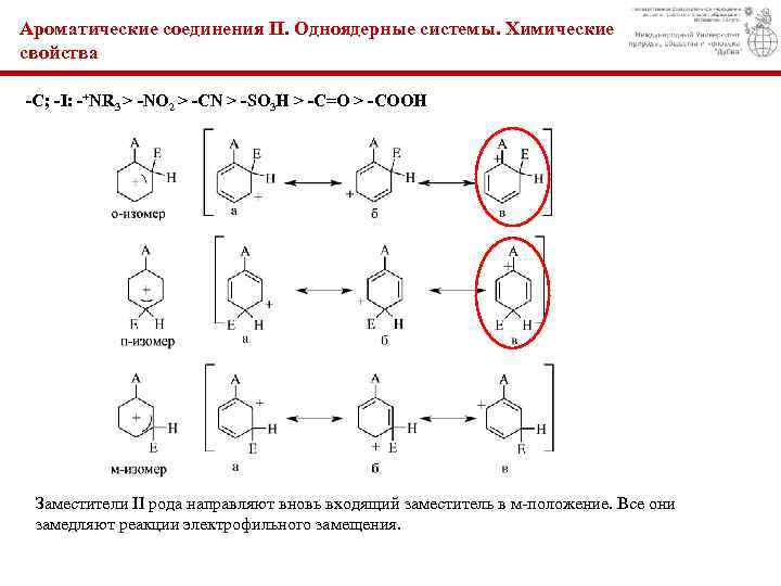 Ароматические соединения II. Одноядерные системы. Химические свойства -С; -I: -+NR 3 > -NO 2