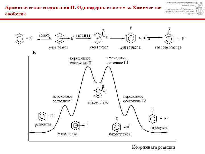 Ароматические соединения II. Одноядерные системы. Химические свойства 