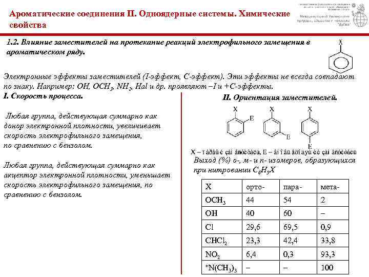 Ароматические соединения II. Одноядерные системы. Химические свойства 1. 2. Влияние заместителей на протекание реакций