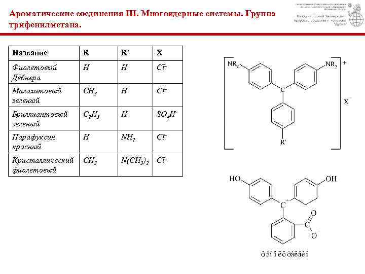 Ароматические соединения III. Многоядерные системы. Группа трифенилметана. Название R R’ X Фиолетовый Дебнера H