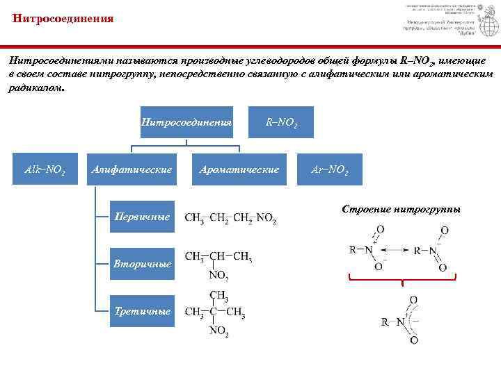 Презентация химия 10 класс нитросоединения