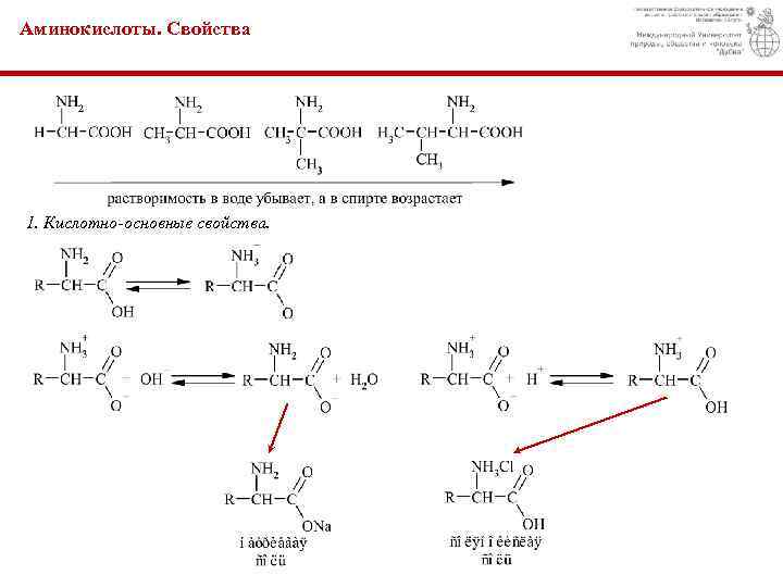 Аминокислоты. Свойства 1. Кислотно-основные свойства. 