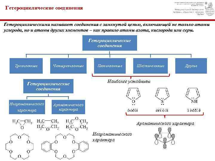 Гетероциклические соединения Гетероциклическими называют соединения с замкнутой цепью, включающей не только атомы углерода, но