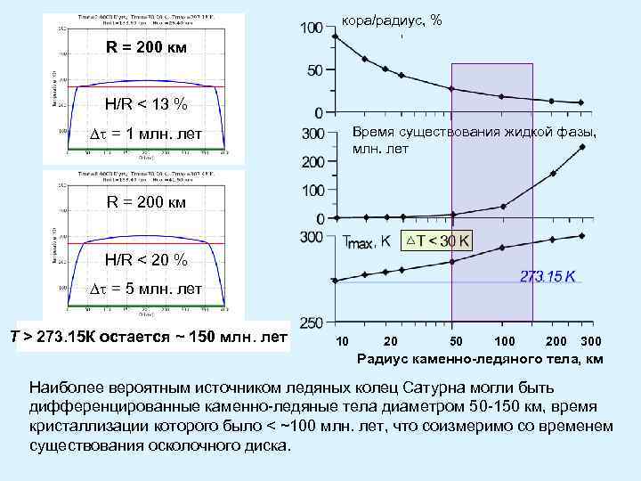 кора/радиус, % R = 200 км H/R < 13 % = 1 млн. лет