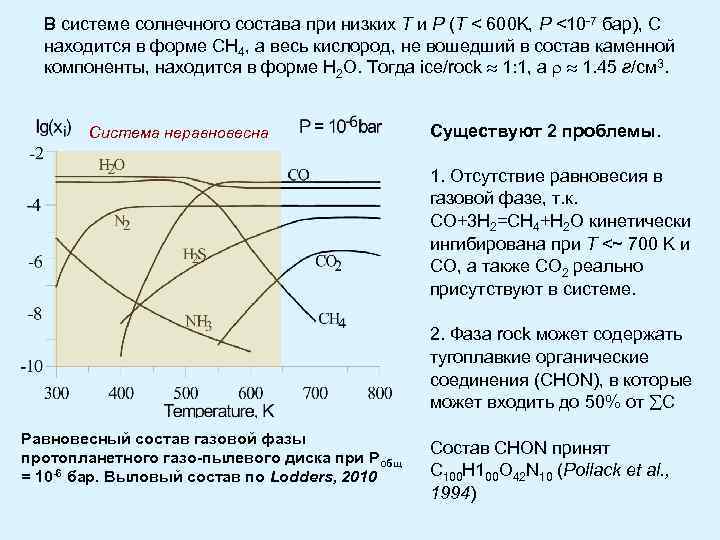 В системе солнечного состава при низких T и P (T < 600 K, P
