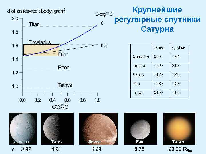 Спутники сатурна расстояние. Спутники Сатурна.