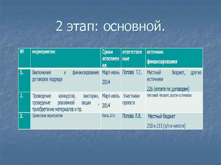 2 этап: основной. 