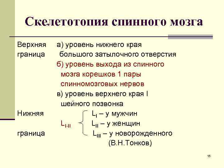 Скелетотопия спинного мозга Верхняя граница Нижняя граница а) уровень нижнего края большого затылочного отверстия