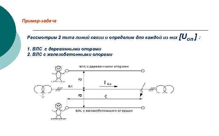 Пример-задача Рассмотрим 2 типа линий связи и определим для каждой из них 1. ВЛС