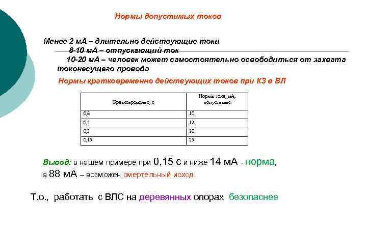 Нормы допустимых токов Менее 2 м. А – длительно действующие токи 8 -10 м.