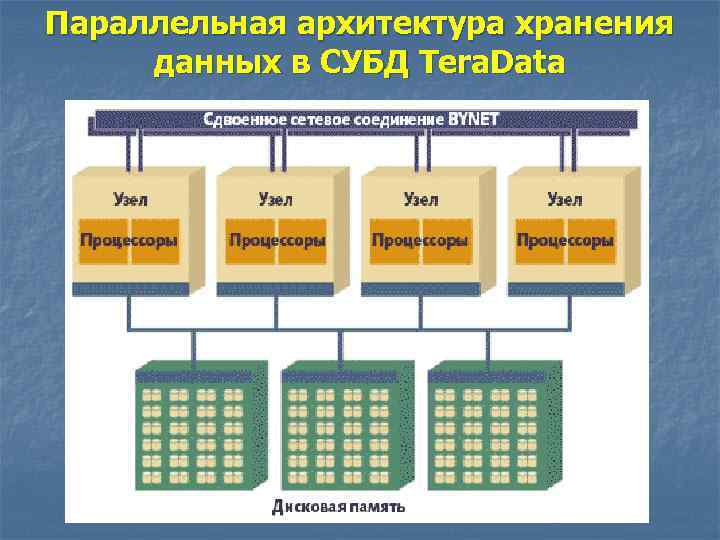 Параллельная архитектура хранения данных в СУБД Tera. Data 