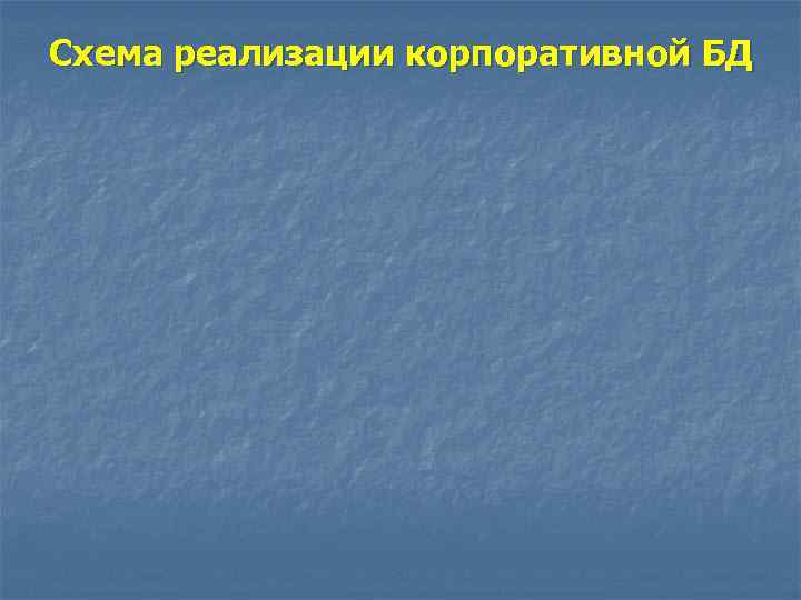 Схема реализации корпоративной БД 