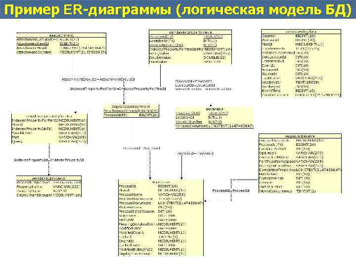 Ер диаграмма кинотеатра