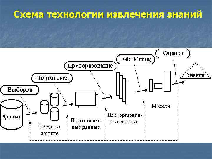 Схема в технологии