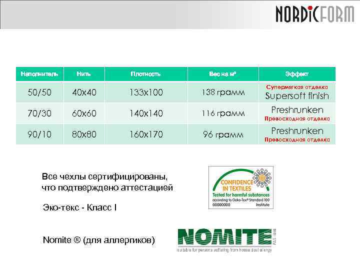 Наполнитель Нить Плотность Вес на м² 50/50 40 x 40 133 x 100 138