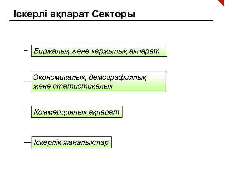 Іскерлі ақпарат Секторы Биржалық және қаржылық ақпарат Экономикалық, демографиялық және статистикалық Коммерциялық ақпарат Іскерлік