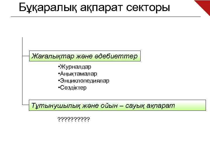 Бұқаралық ақпарат секторы Жағалықтар және әдебиеттер • Журналдар • Аңықтамалар • Энциклопедиялар • Сөздіктер