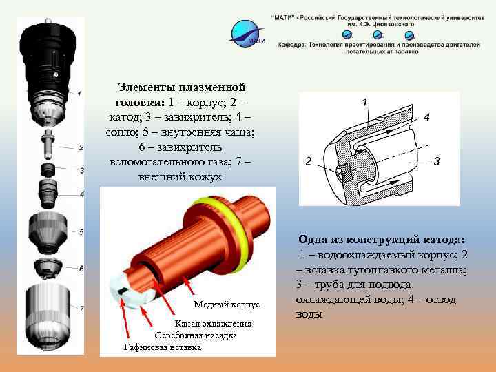 Чертеж плазменного резака