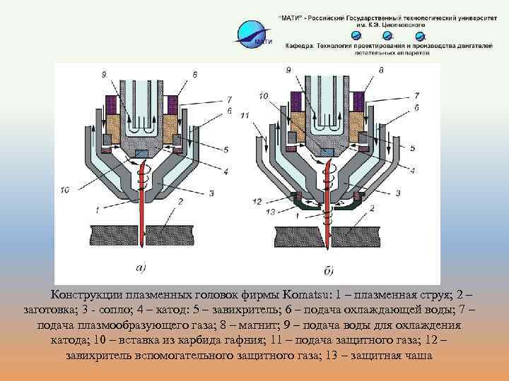 Чертеж плазменного резака