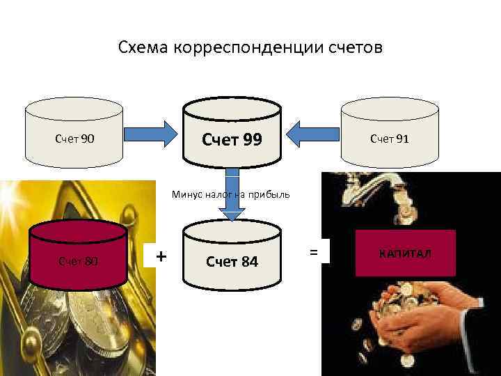 Схема для счета