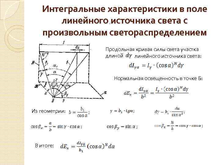 Интегральные характеристики в поле линейного источника света с произвольным светораспределением ; Продольная кривая силы