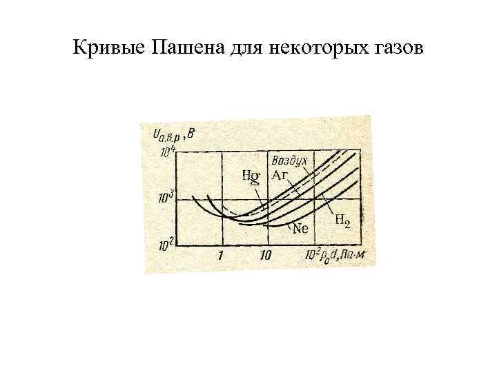 Схема пашена рунге