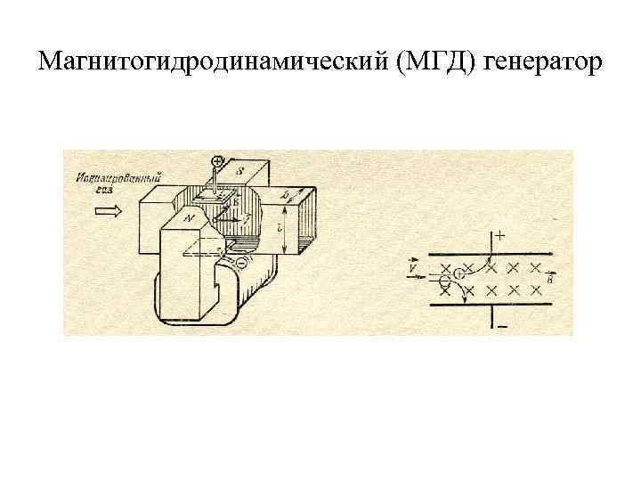 Магнитогидродинамический (МГД) генератор 