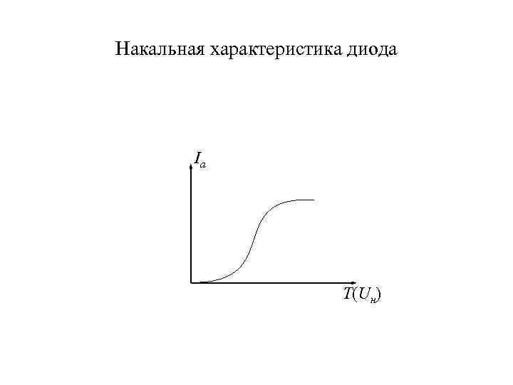 Накальная характеристика диода Ia T(Uн) 