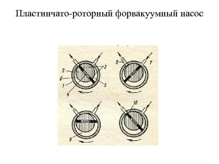 Пластинчато-роторный форвакуумный насос 