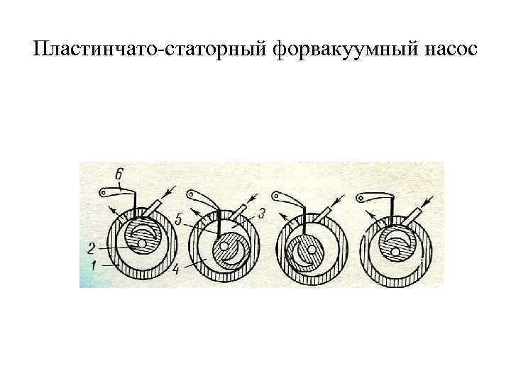 Пластинчато-статорный форвакуумный насос 