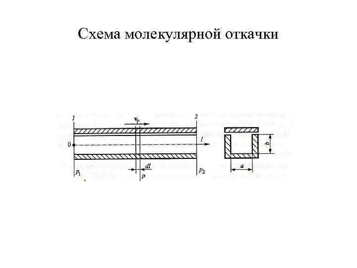 Схема молекулярной откачки 