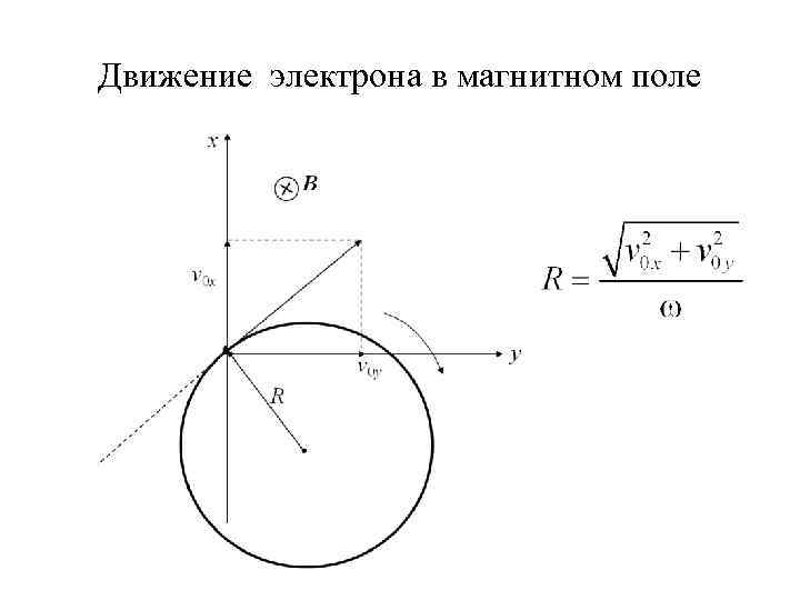 Движение электрона в магнитном поле 