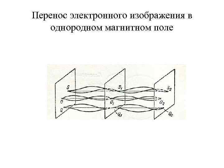 Перенос электронного изображения в однородном магнитном поле 