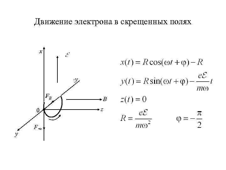 Движение электрона в скрещенных полях x -y FB 0 y F B z 