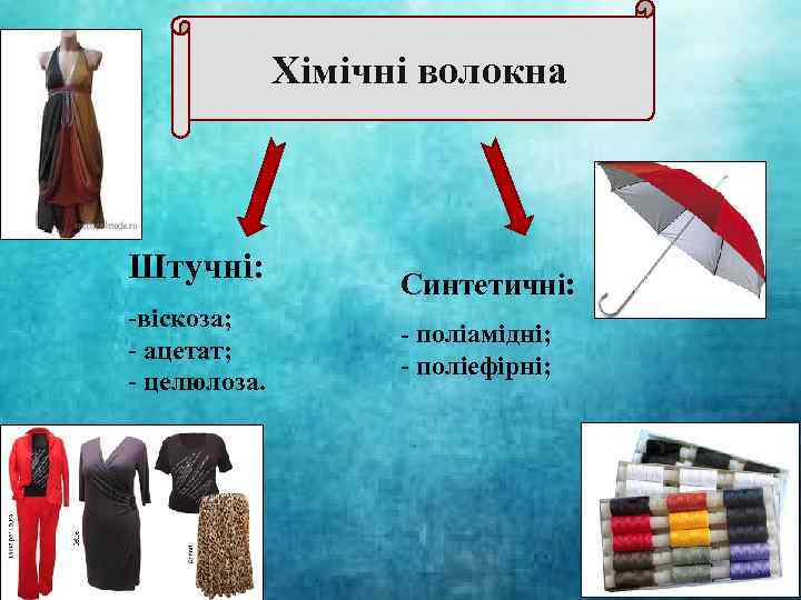 Хімічні волокна Штучні: -віскоза; - ацетат; - целюлоза. Синтетичні: - поліамідні; - поліефірні; 
