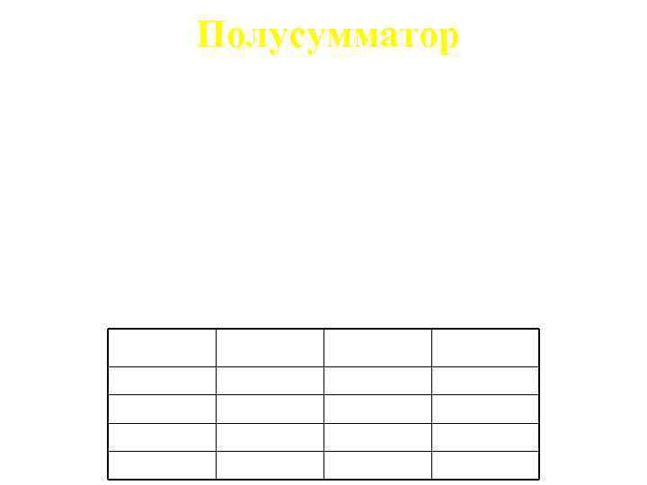  Полусумматор реализует сложение 2 х одноразрядных двоичных чисел А и В. В результате