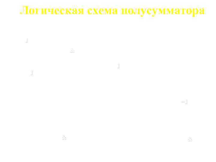 Логическая схема полусумматора А 1 & S В 1 1 & А S =1