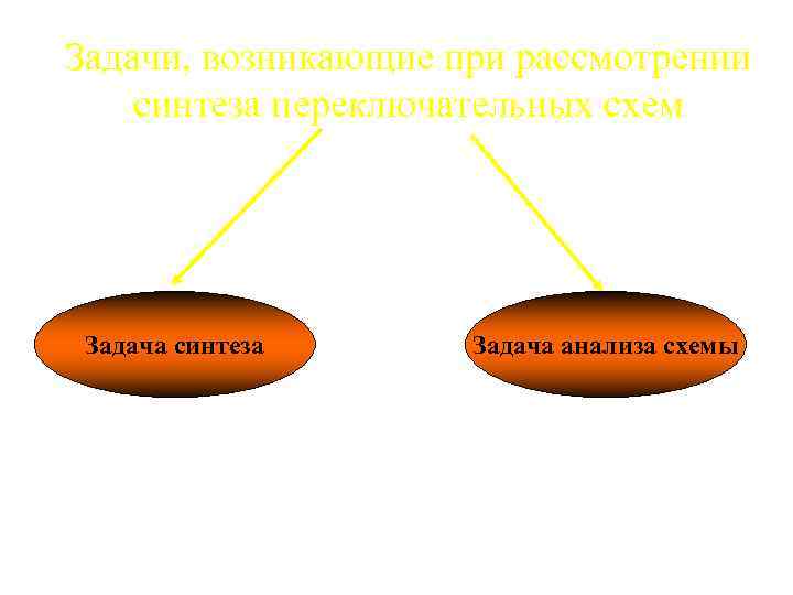 Задачи, возникающие при рассмотрении синтеза переключательных схем Задача синтеза Задача анализа схемы 