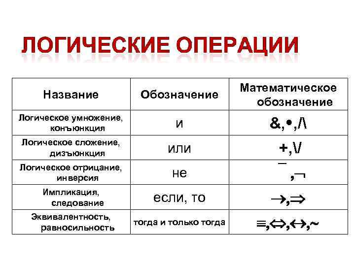 Математическая логика язык математики проект