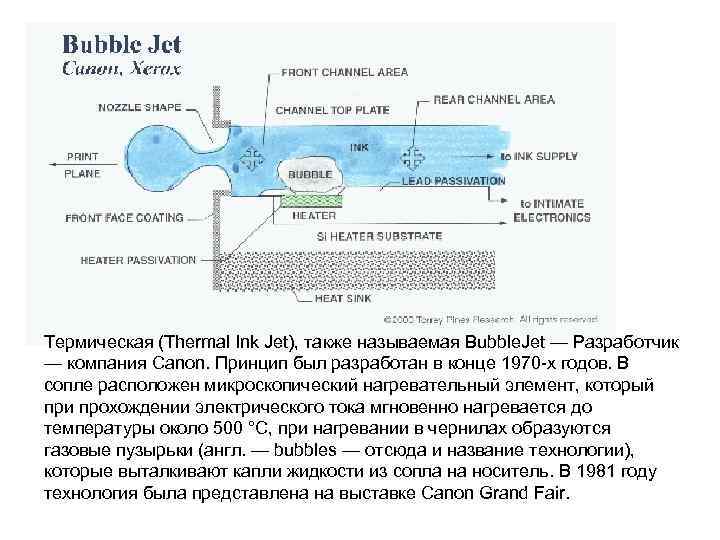 Термическая (Thermal Ink Jet), также называемая Bubble. Jet — Разработчик — компания Canon. Принцип