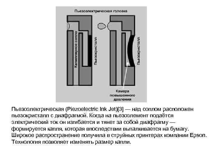 Пьезоэлектрическая (Piezoelectric Ink Jet)[3] — над соплом расположен пьезокристалл с диафрагмой. Когда на пьезоэлемент