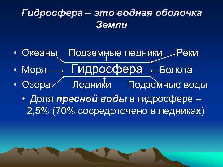 Гидросфера – это водная оболочка Земли • Океаны Подземные ледники Реки • Моря Гидросфера