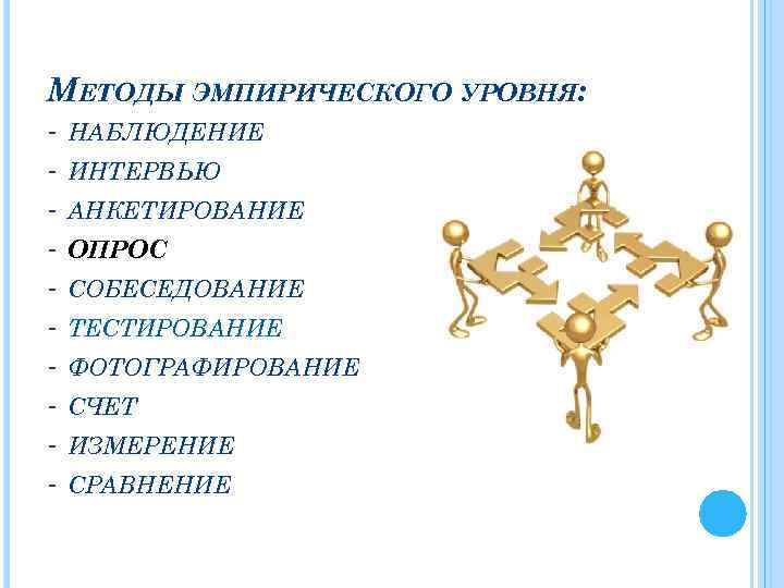 МЕТОДЫ ЭМПИРИЧЕСКОГО УРОВНЯ: - НАБЛЮДЕНИЕ - ИНТЕРВЬЮ - АНКЕТИРОВАНИЕ - ОПРОС - СОБЕСЕДОВАНИЕ -